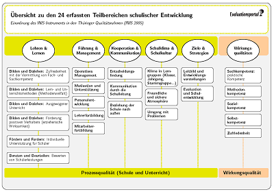 Teilbereiche